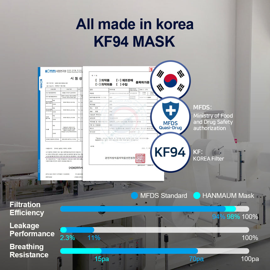 KF94 Disposable Masks